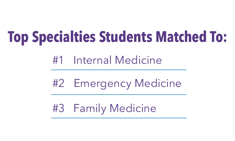 2024 match results top specialties infographic