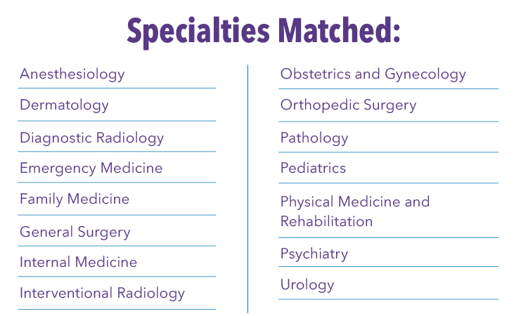 2024 match results specialties list infographic