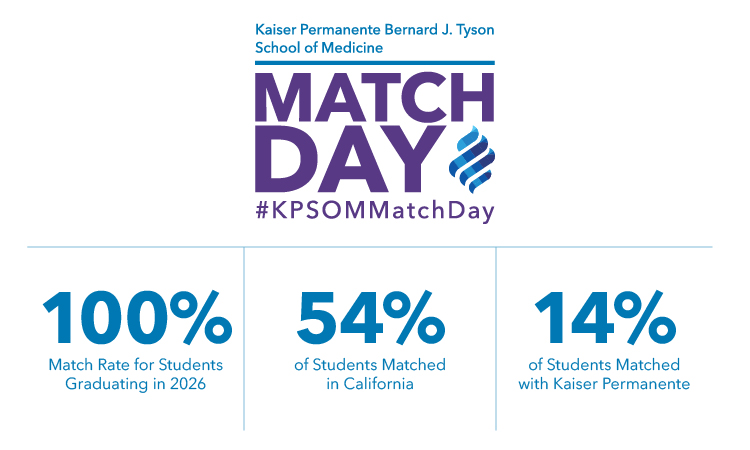 2026 match results overall infographic