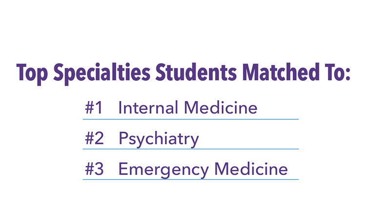 2026 match results top specialties infographic