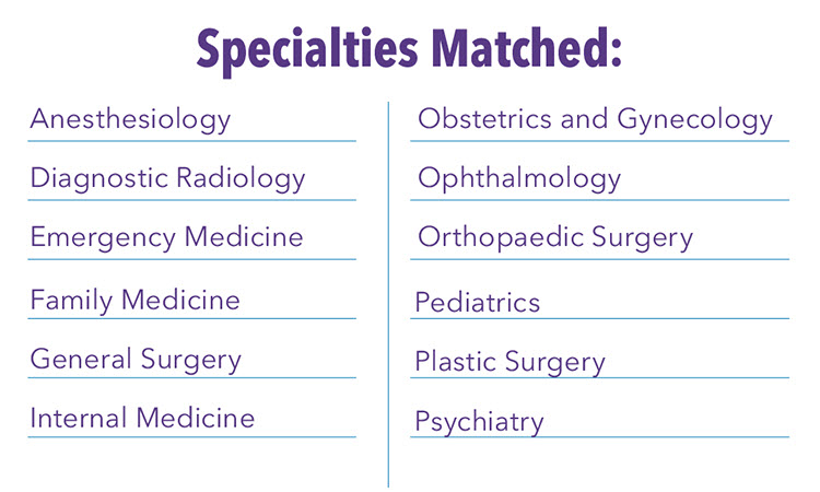 2026 match results specialties list infographic